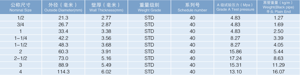 J9九游会老哥俱乐部热镀锌钢管